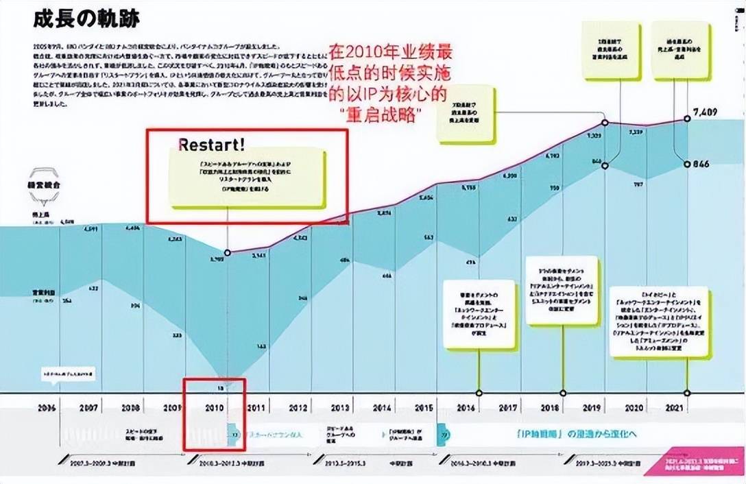 日本万代：一家玩具巨头的游戏执念