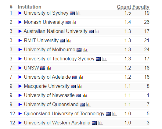 排名计算机大学前十_计算机排名大学排名_计算机系大学排名