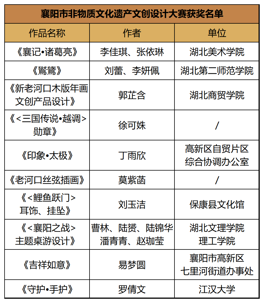 有一种创意无限，叫襄阳！