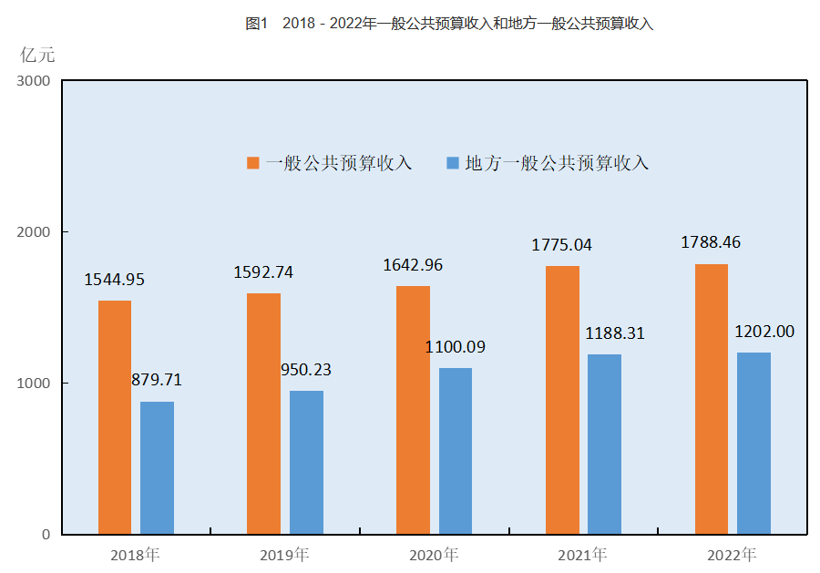 2024年长沙市常住人口_官方发布!长沙2023年新增9.25万人,全国第八!