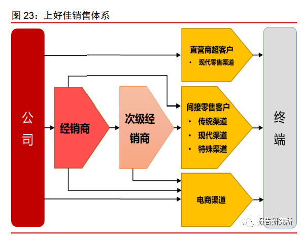 休闲b体育零食行业深度报告：万亿零食辩赛道多维角力铸巨头（附下载）(图5)