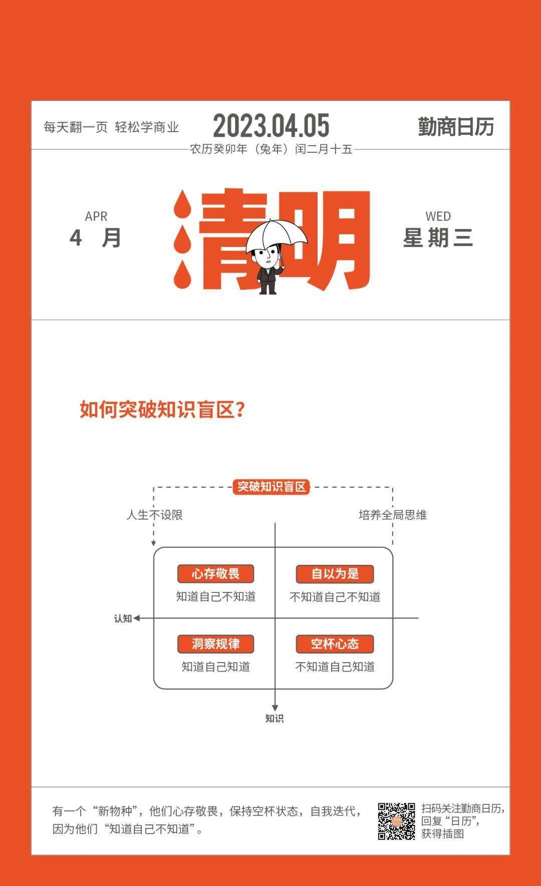 04月05日：如何突破知识盲区？_搜狐网