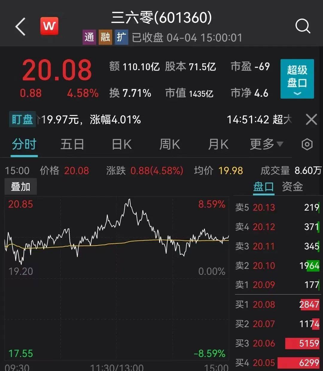 突然离婚!价值90亿股份转给前妻_胡欢_周鸿祎_公司