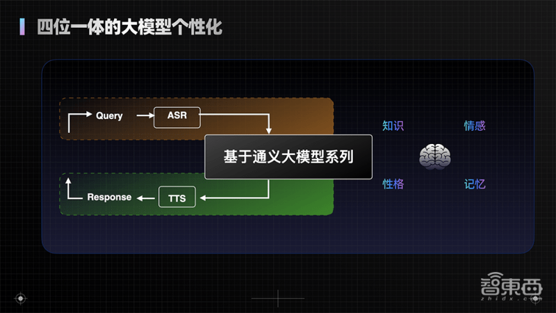 把“AI大模子”拆进智能末端，阿里全球第一家交卷？