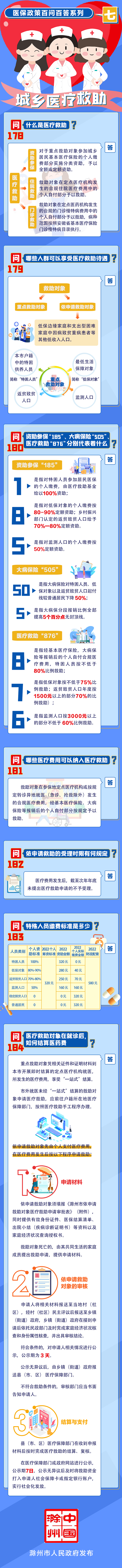 科普丨关于医保那些事儿，你必然要晓得（十）