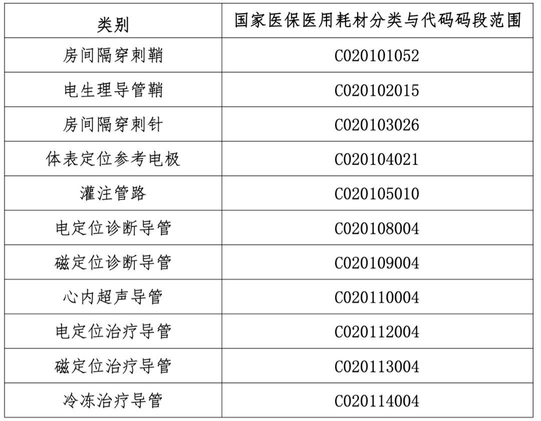 以心脏介入电生理手术中量较大的房颤消融手术为例,单台手术耗材成本