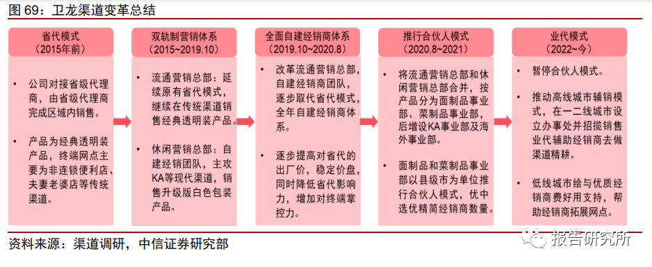 休闲b体育零食行业深度报告：万亿零食辩赛道多维角力铸巨头（附下载）(图21)