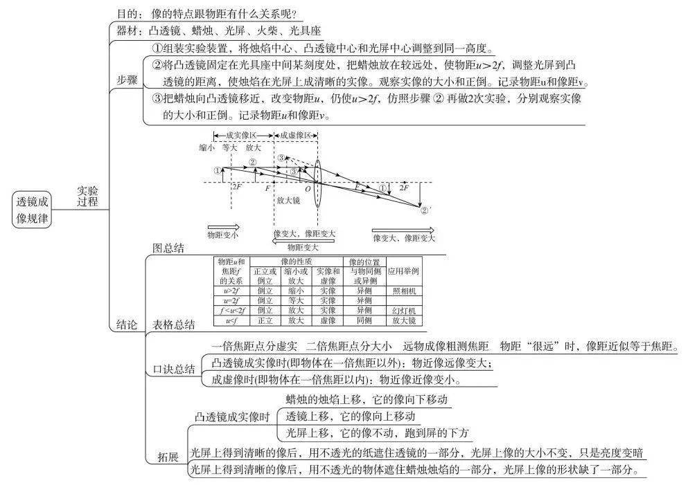 平面鏡成像第2節 光的反射第1節 光的直線傳播第四章《光現象》第4節