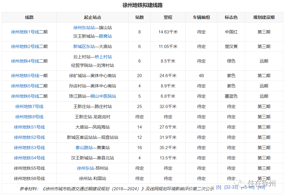 s2机场线