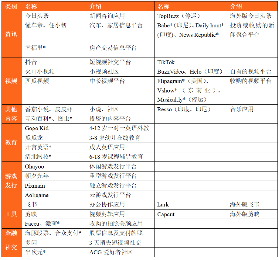 三大互联网巨头的云计算清点：阿里云、腾讯云、字节云