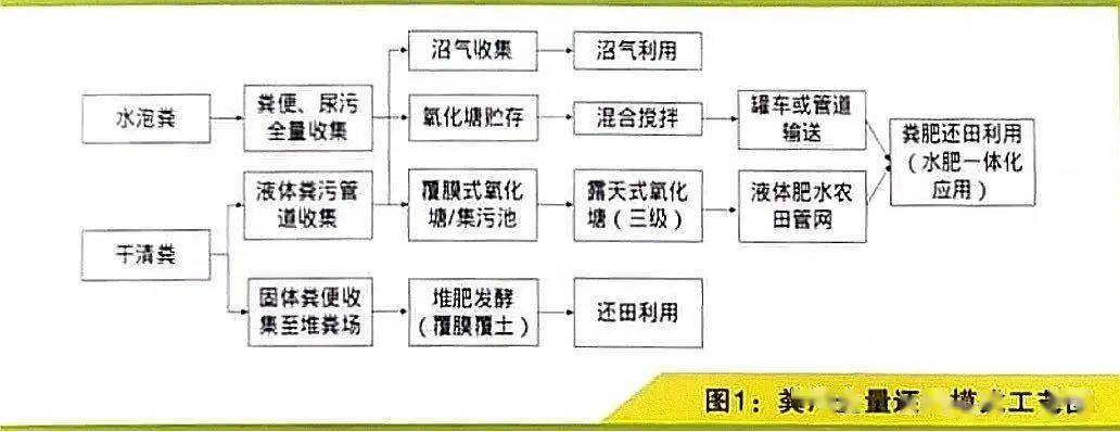 畜禽养殖废弃物资源化利用明白纸