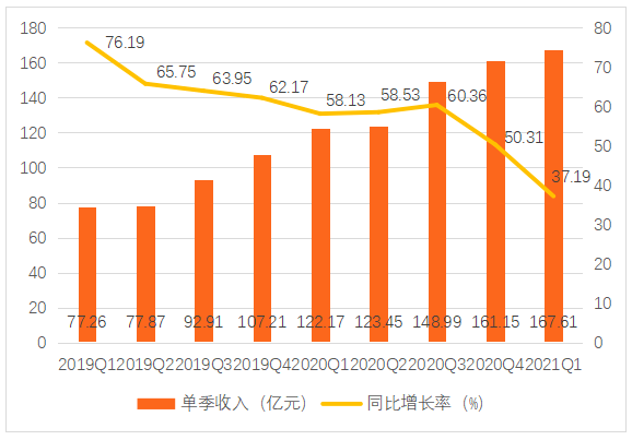 三大互联网巨头的云计算清点：阿里云、腾讯云、字节云