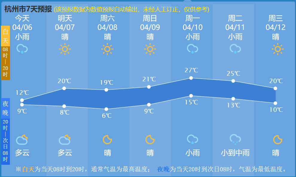 四月“顶流”上线！杭州将持续4—5天，但要留意…