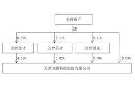 这都可以（天津美腾上市时间）天津美腾上市怎么样，(图5)