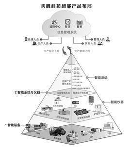 这都可以（天津美腾上市时间）天津美腾上市怎么样，(图2)