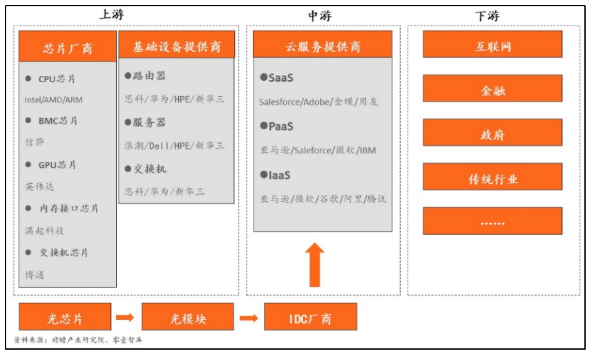 三大互联网巨头的云计算清点：阿里云、腾讯云、字节云