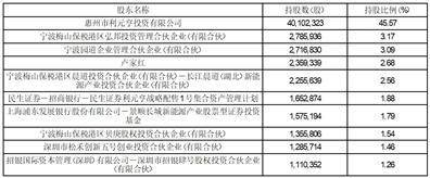 天奇主动化工程股份有限公司 第八届董事会 第十五次（临时）会议决议通知布告