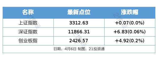 盘前谍报丨央行会议强调进一步进步数字人民币研发试点攻坚才能；五一期间国内机票预订量同比增长约3.6倍