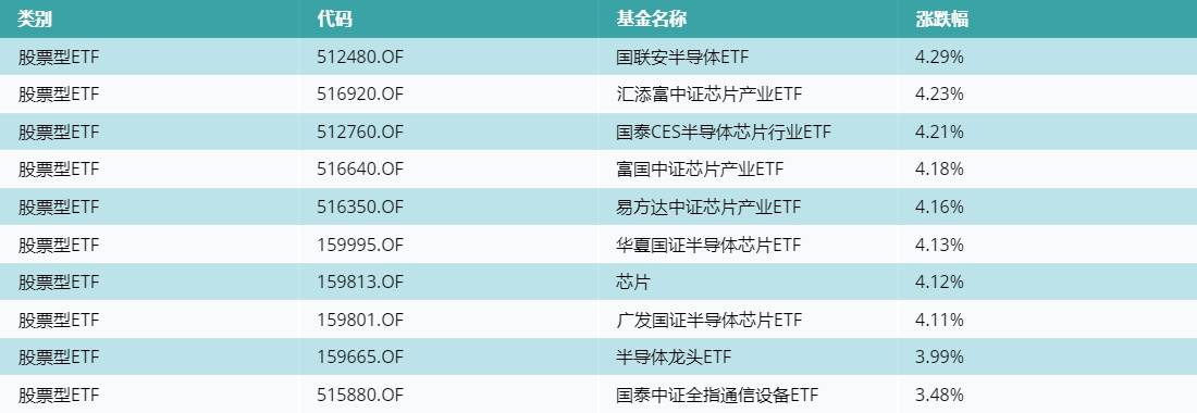 ETF基金日报（4月6日）丨医药类ETF资金流入居前，机构看好医药板块的修复，重点看好窘境反转、业绩催化