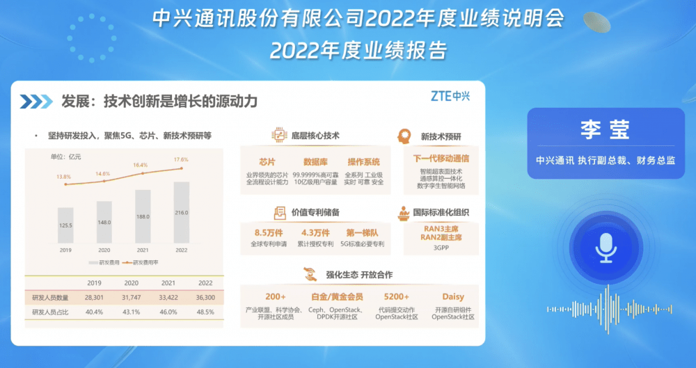 中兴通信业绩会释放信号：驱逐智能计算时代和数字化海潮