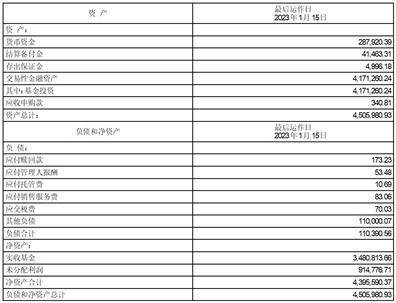 浦银安盛中证高股息精选交易型 开放式指数证券投资基金连接基金 清理陈述提醒性通知布告