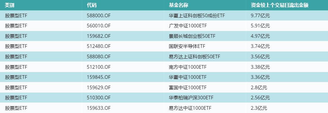 ETF基金日报（4月6日）丨医药类ETF资金流入居前，机构看好医药板块的修复，重点看好窘境反转、业绩催化