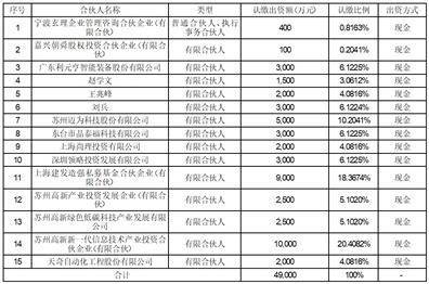 天奇主动化工程股份有限公司 第八届董事会 第十五次（临时）会议决议通知布告