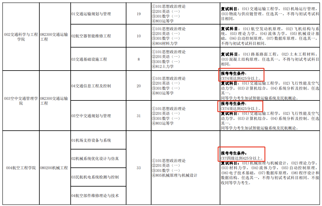 专业英语四级成绩查询入口官网(专业英语四级成绩查询)