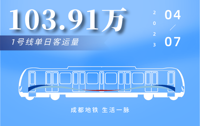 今年首个!700万+!_成都_地铁线_客运量
