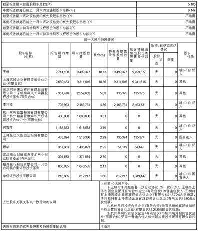 普冉半导体（上海）股份有限公司2022年度陈述摘要