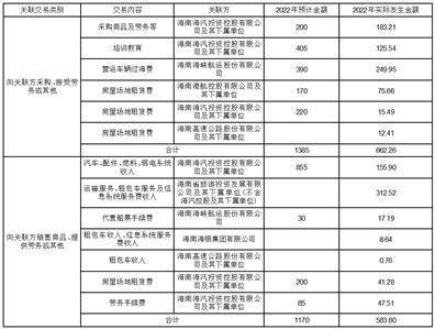 海南海汽运输集团股份有限公司2022年度陈述摘要