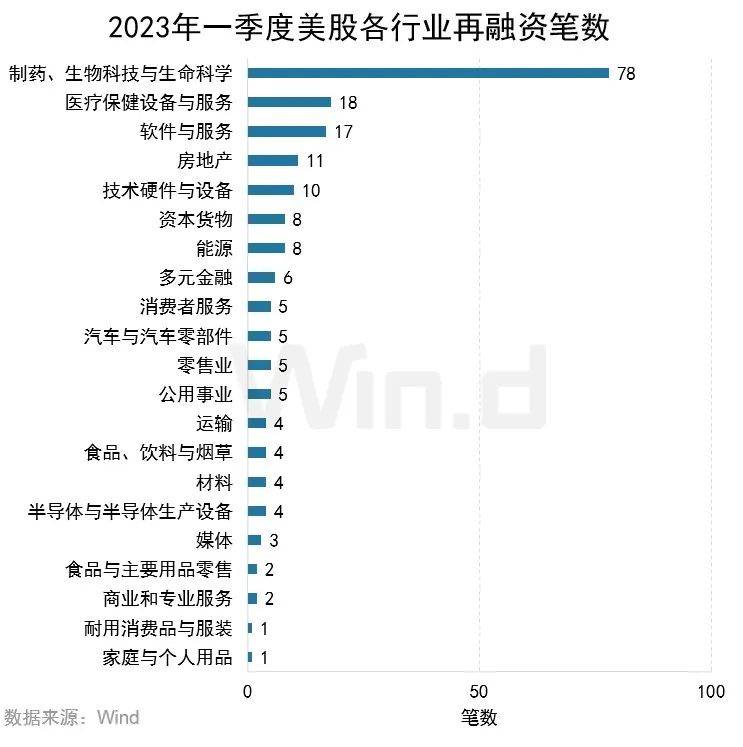 2023年一季度美股股权承销排行榜重磅发布