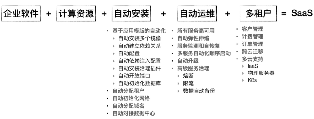 开设一家网站建设公司，如何评估BCS系统的性能表现？  第1张