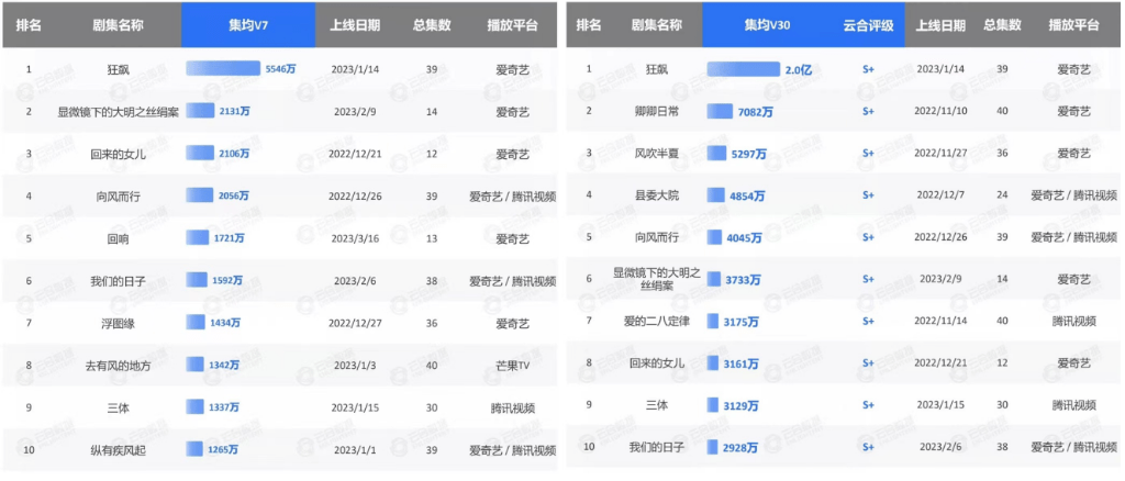 抖音和腾讯都合做了，视频大战到结局了？ | 见智研究