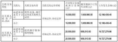 成都会贝瑞和康基因手艺股份有限公司2022年度陈述摘要