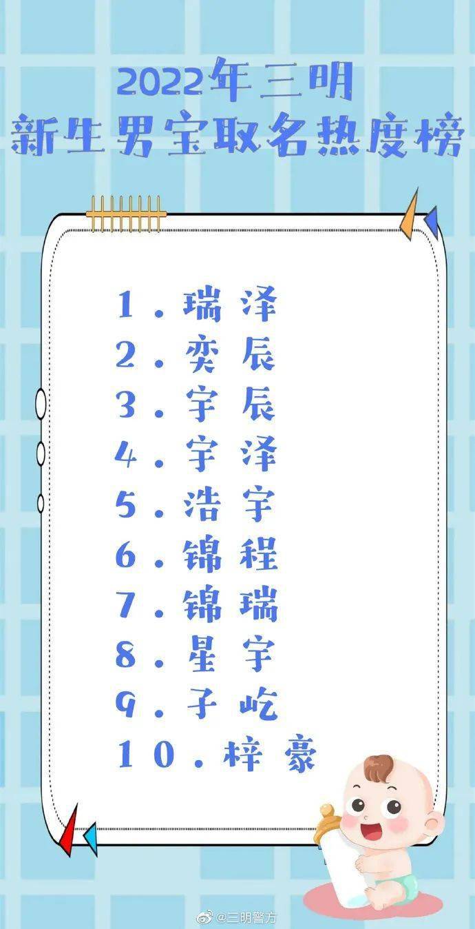 三明新生儿“爆款”名字出炉！有和你重名的吗-三明名字怎么写