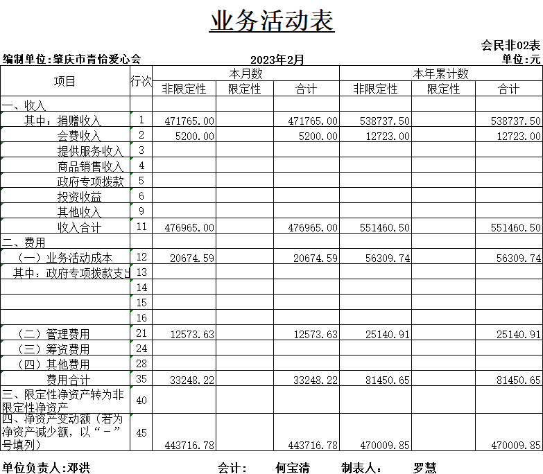 公示 2023年2月份财务报表