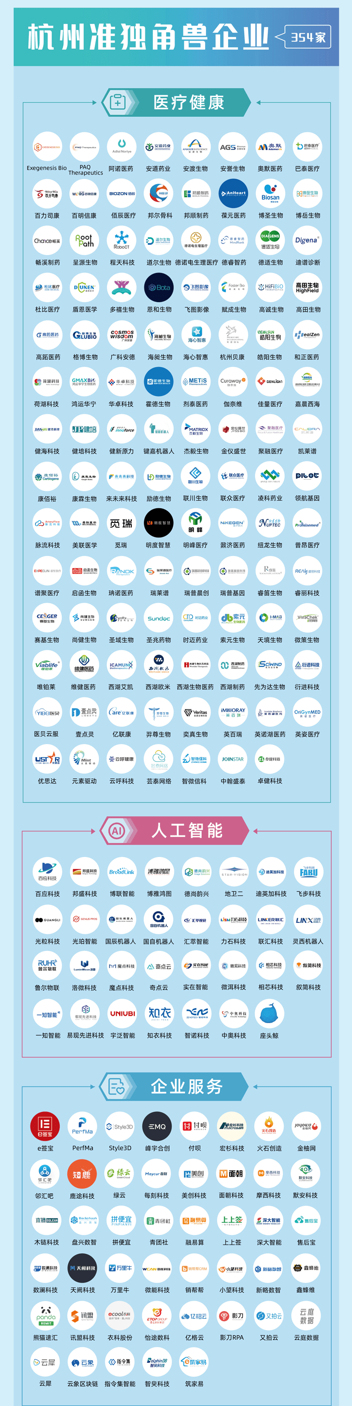2023杭州独角兽与准独角兽榜单发布！独角兽新晋7家！准独角兽354家！