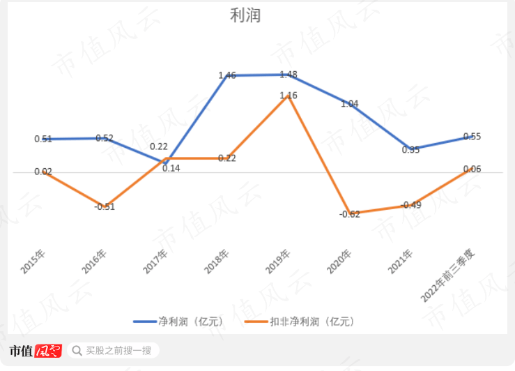 “共和国医药工业长子”华北造药：搬家停产丧失惨重，中年危机债台高筑，25亿抵偿款高悬半空