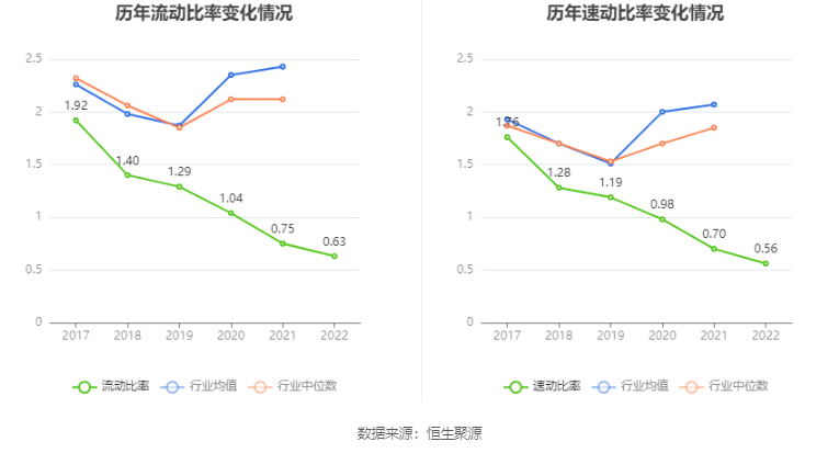 57万元 同比扭亏_公司_百分点_总收入