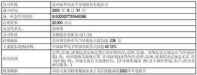 成都思科瑞微电子股份有限公司2022年度陈述摘要