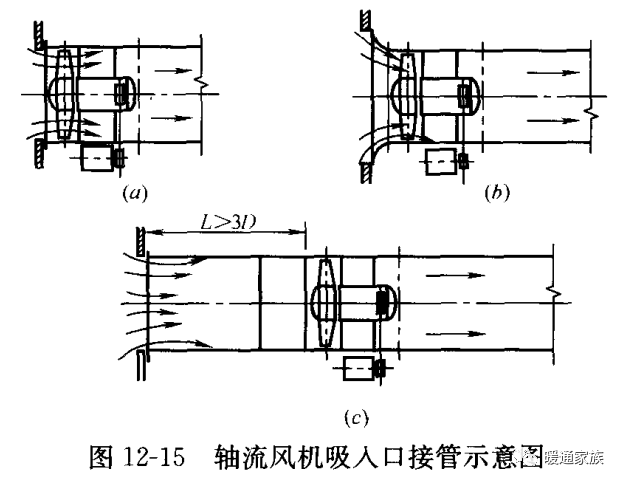 风管导流板安装图图片