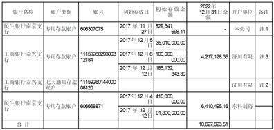 湖北济川药业股份有限公司2022年度陈述摘要