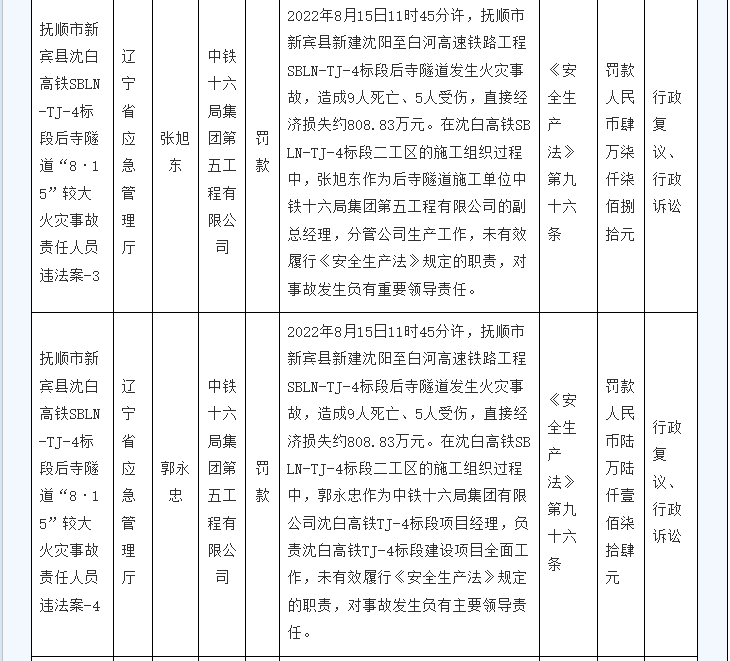 历史处罚信息有效吗（历史违章记录能清除吗三级小说） 第4张