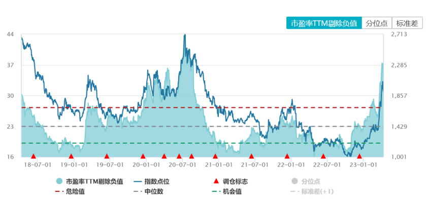 游戏 ETF（516010）+游戏沪港深 ETF（517500）盘后解读