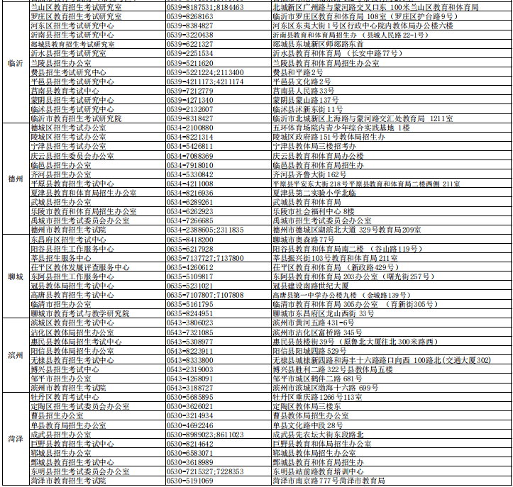 @章丘高考生，4月10日起停止品级考科目选报与高考科目缴费！