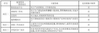 湖北济川药业股份有限公司2022年度陈述摘要