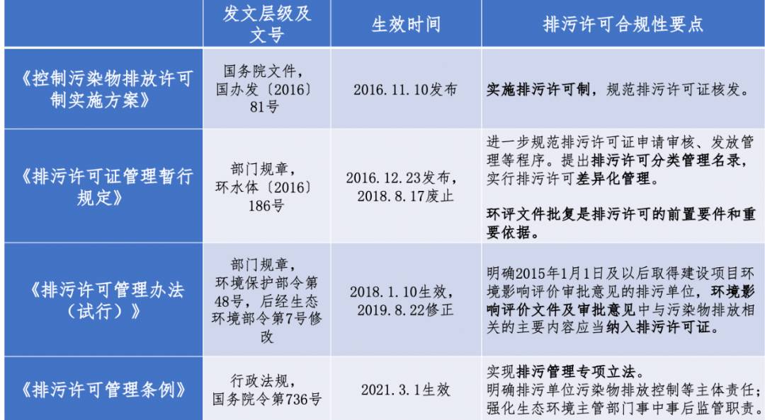 张雪飞 伍迪｜根底设备项目合规性系列研究（情况篇）