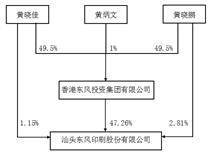 汕头东风印刷股份有限公司2022年度陈述摘要