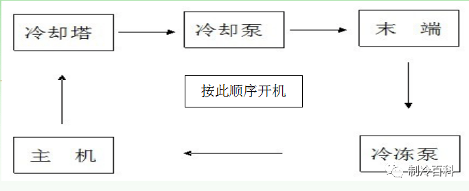 典范的中央空调培训材料，赶紧保藏！